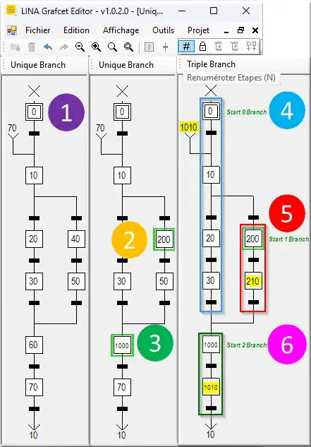 Renumérotation partielle par branche
